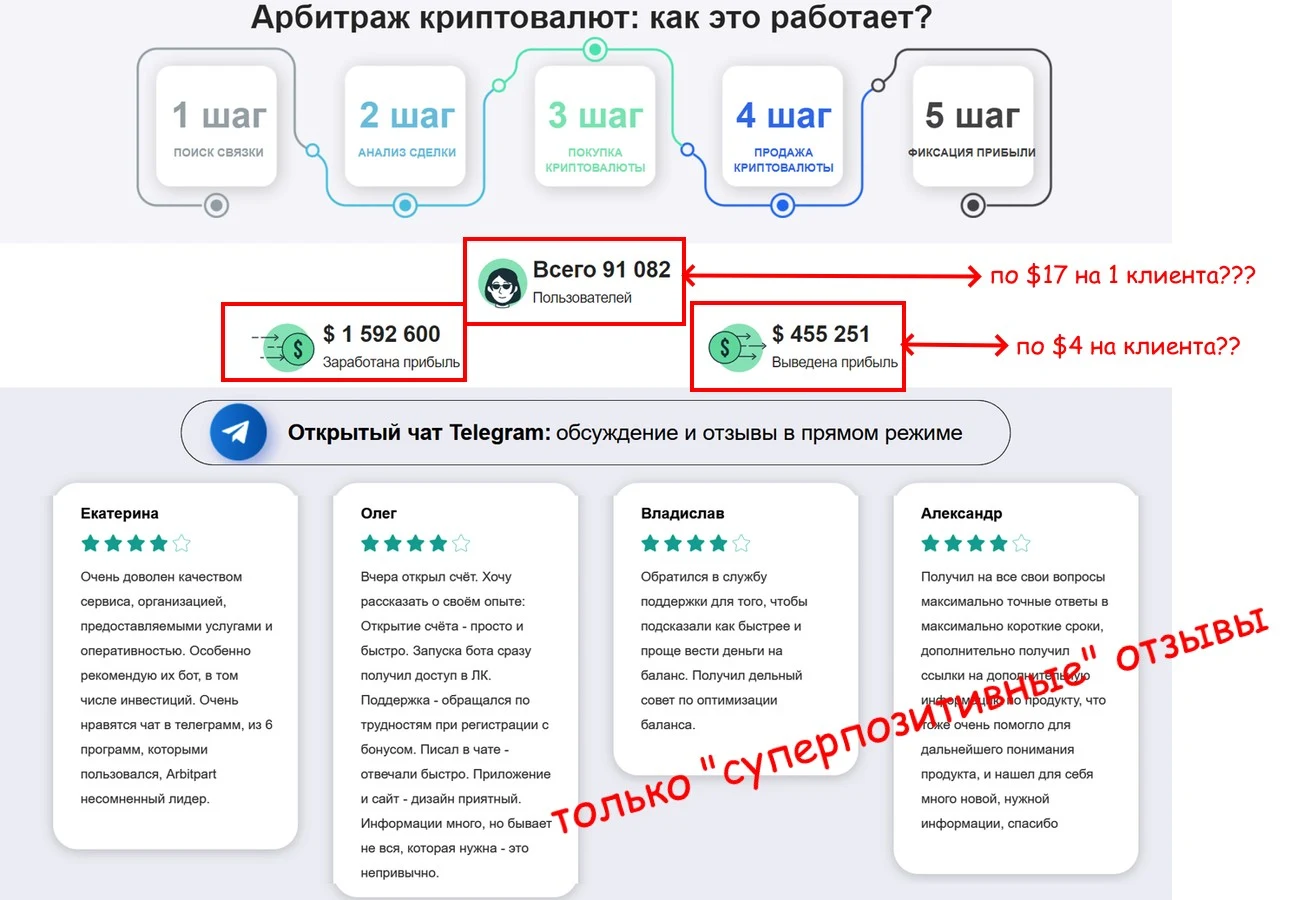 Arbitpart отзывы