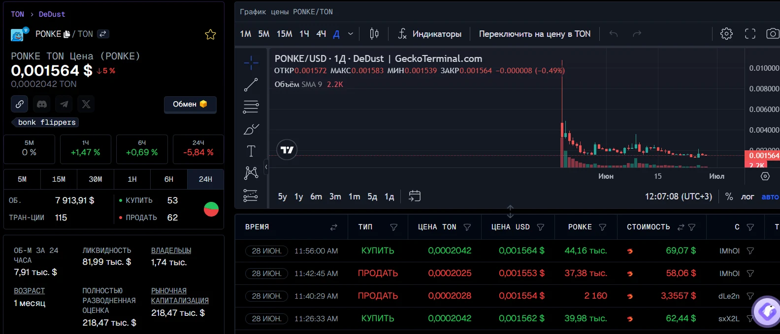 Ponke криптовалюта обзор