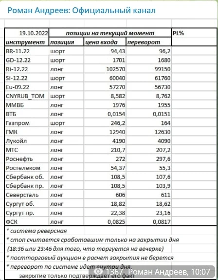 Телеграм Романа Андреева