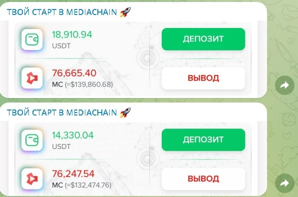 Телеграм Евгений Ховренко графики движения монеты