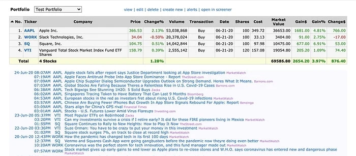 Finviz портфолио