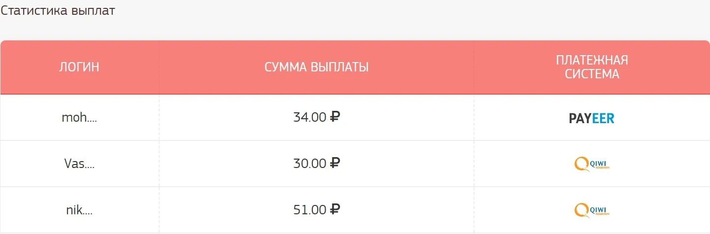 Стартапстар цены