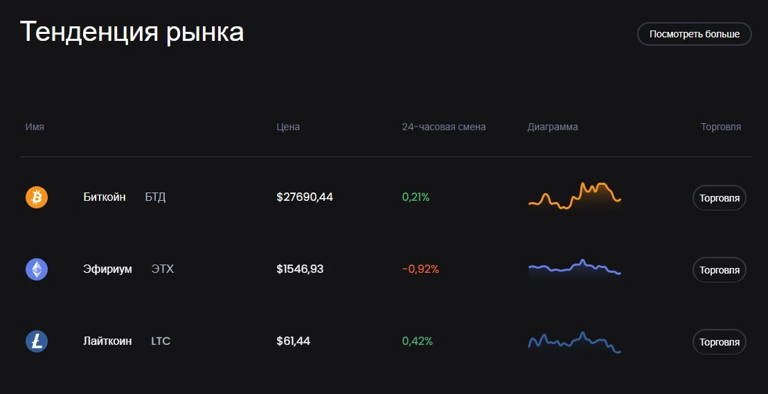 Emirex - тенденции